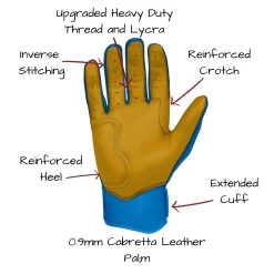 Bruce Bolt PREMIUM PRO Short Cuff Batting Gloves: Royal -BatPower Deals Sales SC ROYG PALM CALLOUTS